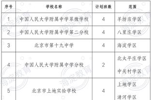 哈弗茨本赛季英超参与进球上双，已超越上赛季效力蓝军数据